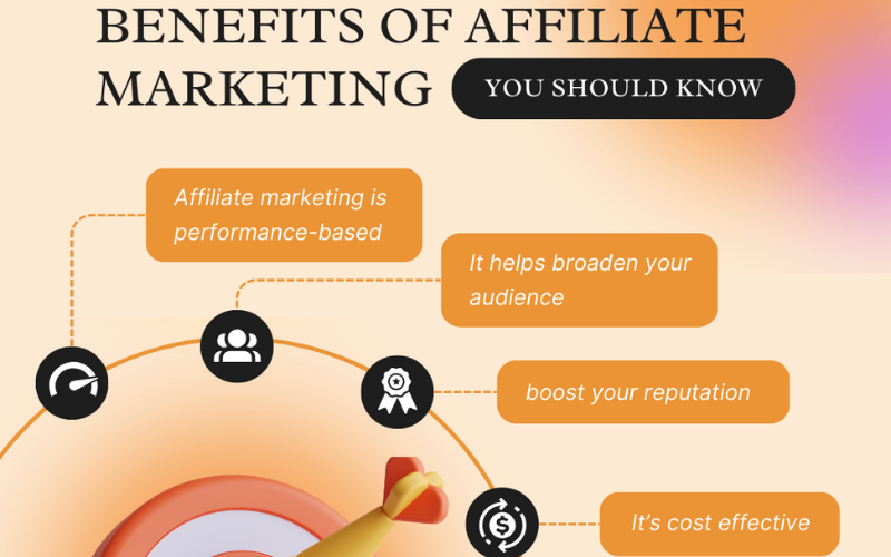 Affiliate Marketing Business in Nigeria and it's Benefits